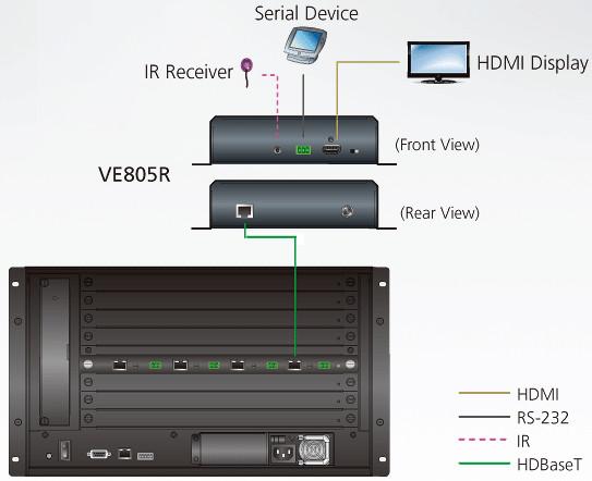 HDMI HDBaseT-Lite Class B receiver 70 m with Scaler - Aten IDATA VE- 805 R