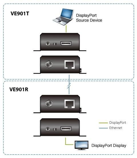 Trasmettitore DisplayPort HDBaseT-Lite - Aten IDATA VE-901T