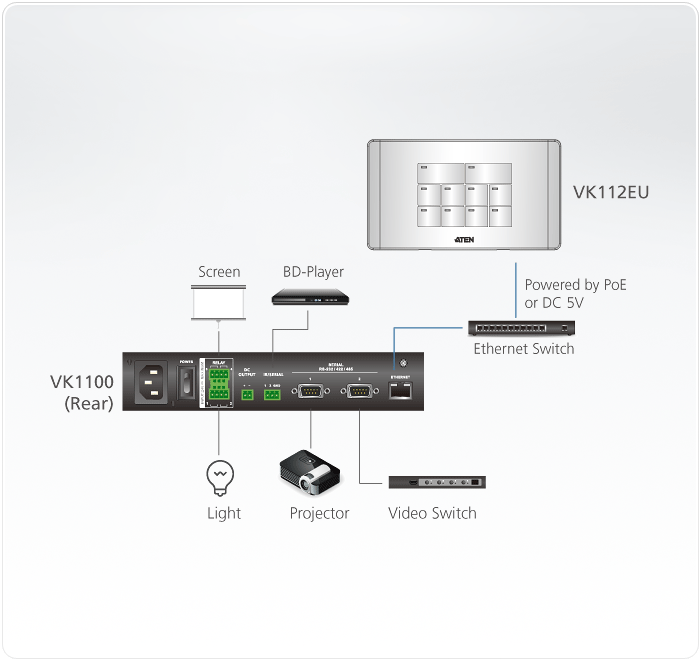 Sistema di controllo ATEN - Tastierino a 12 pulsanti, VK112EU-AT - IDATA VK-112EU