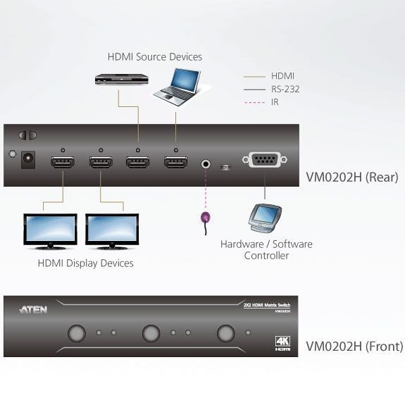 Switch Matrix 2 x 2 HDMI 4 K with IR remote control - Aten IDATA VM- 0202 H