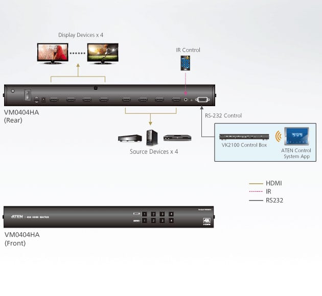 Switch Matrix 4 x 4 HDMI 4 K with IR remote control - Aten IDATA VM- 0404 H