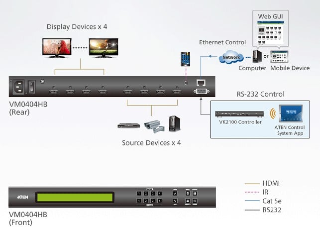 Switch True 4K HDMI Matrix 4x4, VM0404HB - Aten IDATA VM-0404HB