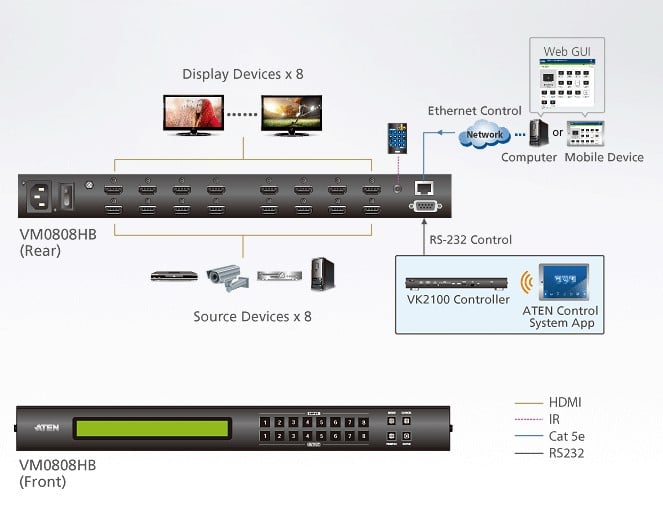 Switch True 4K HDMI Matrix 8x8, VM0808HB - Aten IDATA VM-0808HB