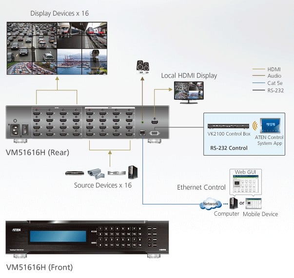 Switch Matrix HDMI 16x16 con Scaler, VM51616H - Aten IDATA VM-51616H