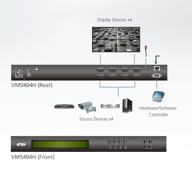 Switch Matrix 4x4 HDMI con Videowall e Scaler - ATEN IDATA VM-5404H