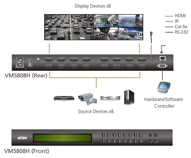 Switch Matrix 8x8 HDMI con Videowall e Scaler - ATEN IDATA VM-5808H