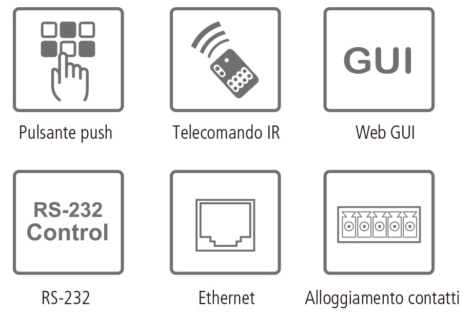 Switch matrix per presentazioni True 4K 4 x 2, VP1420 - Aten IDATA VP-1420
