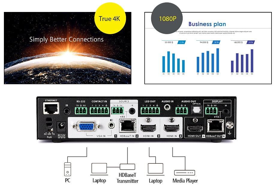 Switch matrix presentations True 4 K 4 x 2 with HDBaseT-Lite - Aten IDATA VP- 1421