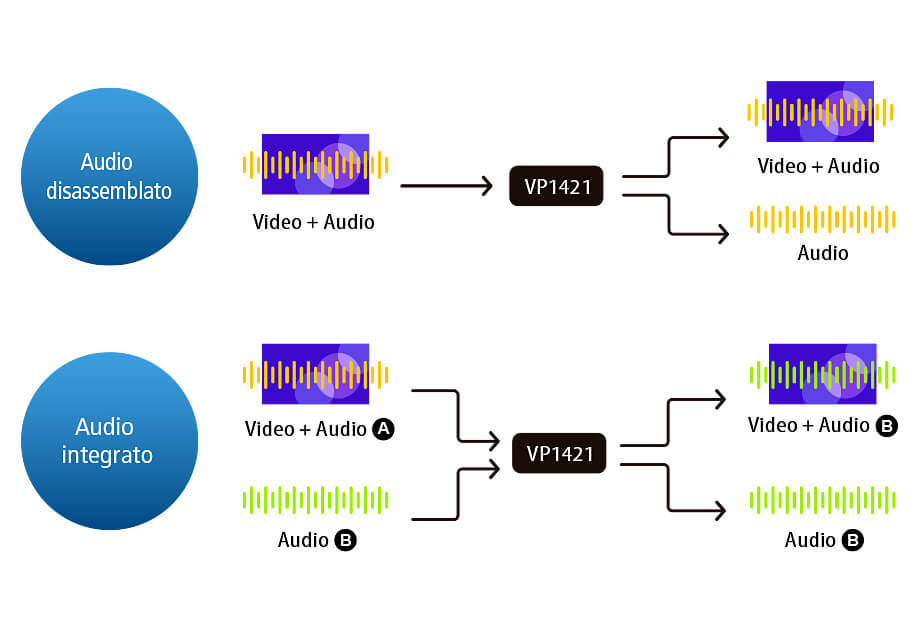 Switch matrix presentations True 4 K 4 x 2 with HDBaseT-Lite - Aten IDATA VP- 1421