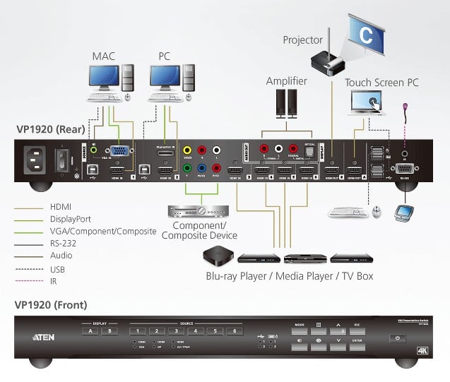 Switch matrix per presentazioni 4K 9x2, VP1920 - Aten IDATA VP-1920