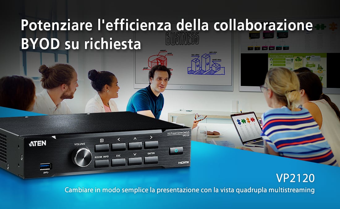 Switch matrix presentations with quadruple multistreaming view - Aten IDATA VP- 2120