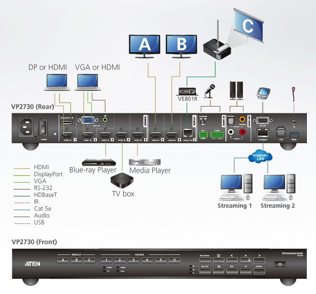 Switch Matrix Presentazioni 7x3 Scaler Mixer Audio e HDBaseT, VP2730 - Aten IDATA VP-2730
