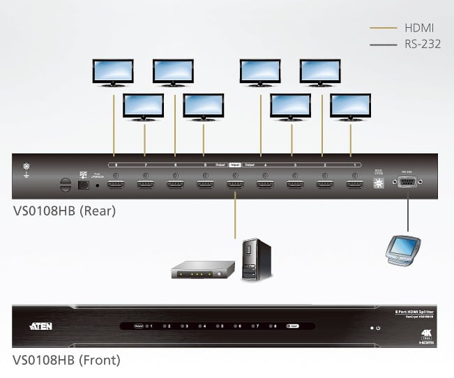 Splitter HDMI 4K Reale a 8 porte, VS0108HB - Aten IDATA VS-0108HB