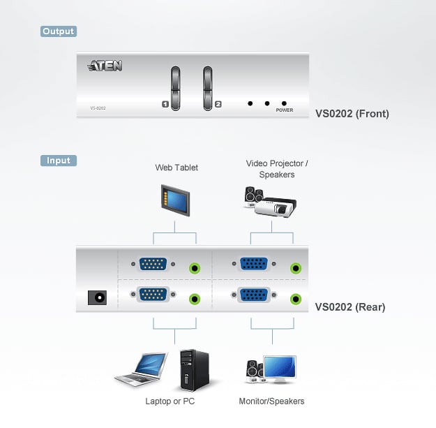 Matrix Switch Video 2 IN 2 OUT VGA con Audio, VS0202 - Aten IDATA VS-0202