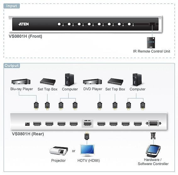Switch Audio Video HDMI 8 ports with IR remote control - ATEN IDATA VS- 0801 H