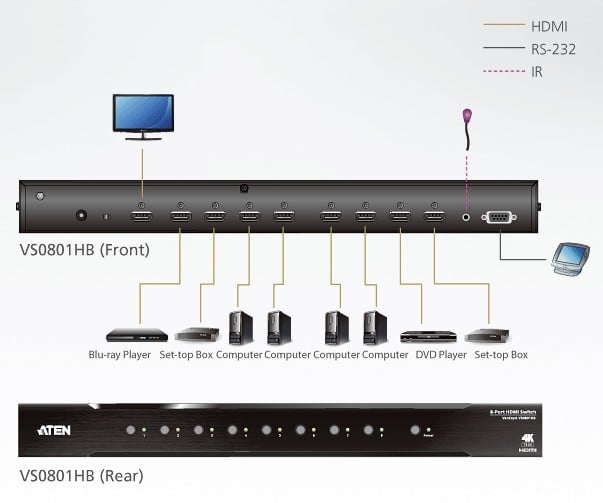 Switch HDMI 4K Reale a 8 porte, VS0801HB - Aten IDATA VS-0801HB