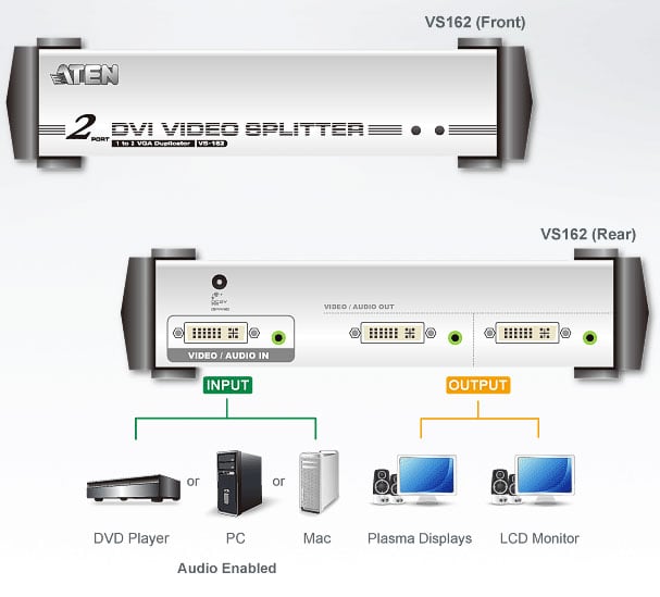 Splitter DVI con Audio a 2 porte VS162 - Aten IDATA VS-162