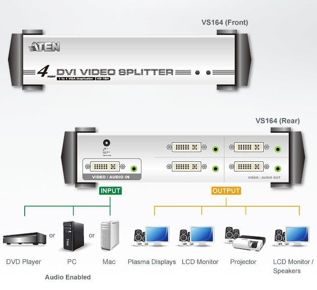 Splitter DVI/Audio 4 - doors - Aten IDATA VS- 164