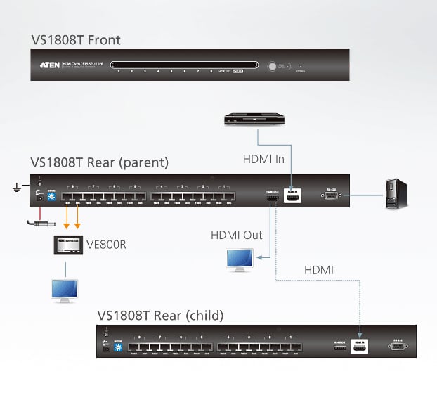 Splitter HDMI Cat5 8 Porte, VS1808T - Aten IDATA VS-1808T