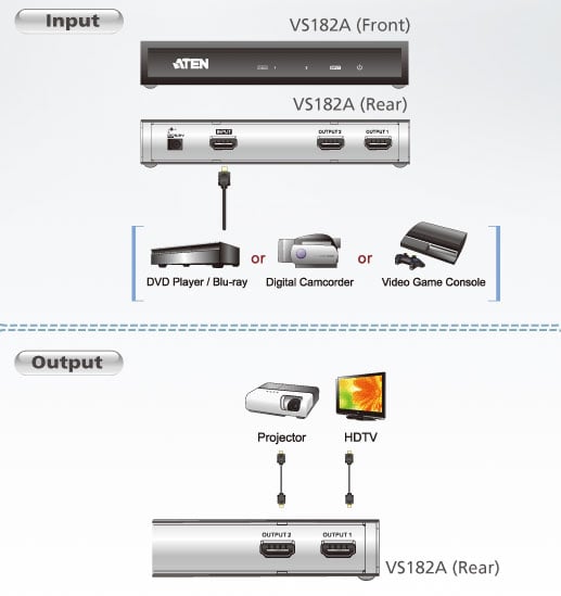 Splitter HDMI 4K a 2 porte VS182A - Aten IDATA VS-182A