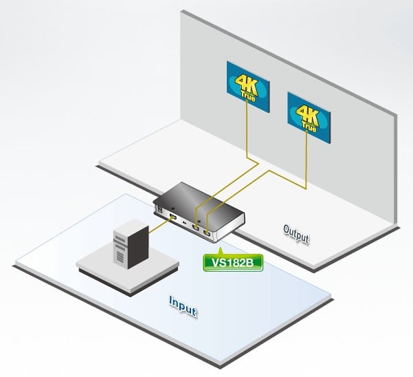 Splitter HDMI 4K Reale a 2 porte, VS182B - Aten IDATA VS-182B