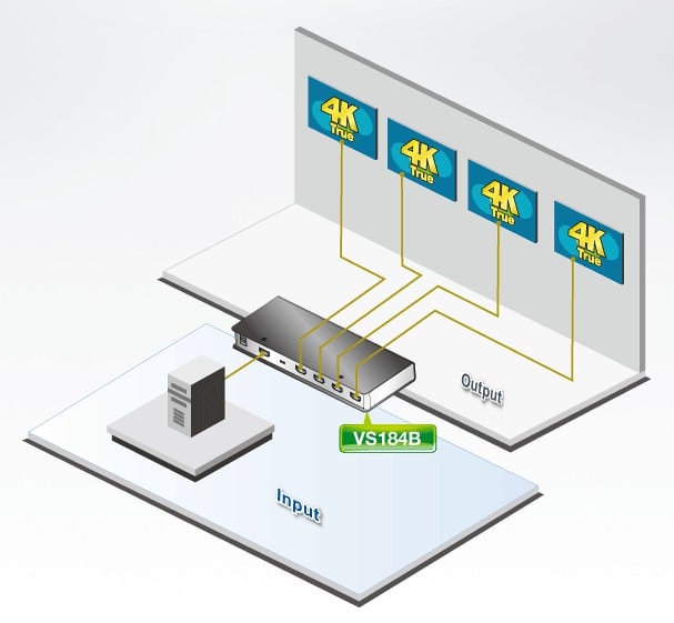 Splitter HDMI 4K Reale a 4 porte, VS184B - Aten IDATA VS-184B