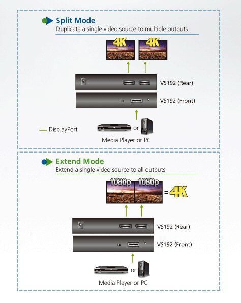 Splitter DisplayPort 4 K to 2 Doors - Aten IDATA VS- 192