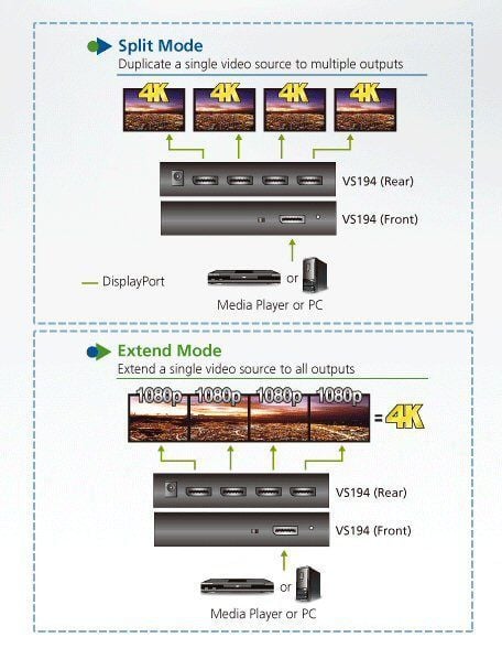 Splitter DisplayPort 4 K to 4 Doors - Aten IDATA VS- 194