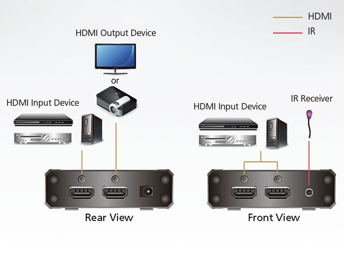 Switch True 4K HDMI a 3 porte - Aten IDATA VS-381B