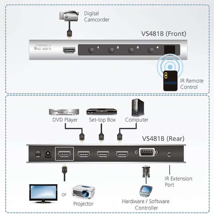 Switch HDMI 4K 4 porte - Aten IDATA VS-481B