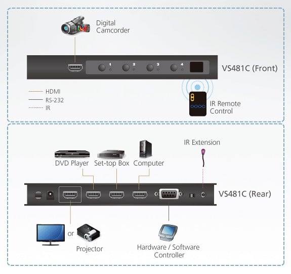 Switch HDMI 4K Reale a 4 porte, VS481C - Aten IDATA VS-481C