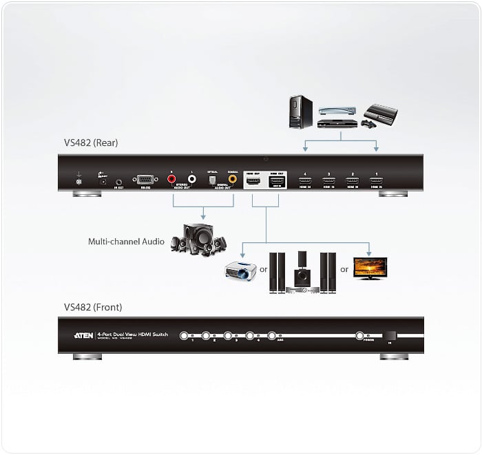 HDMI 4 dual output doors switch - Aten IDATA VS- 482 B