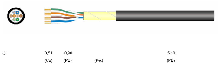 Cable Cat 5 E Rigid U/UTP PE in Matassa 300 m Black - Cavel ITP 5 U- 300 PE