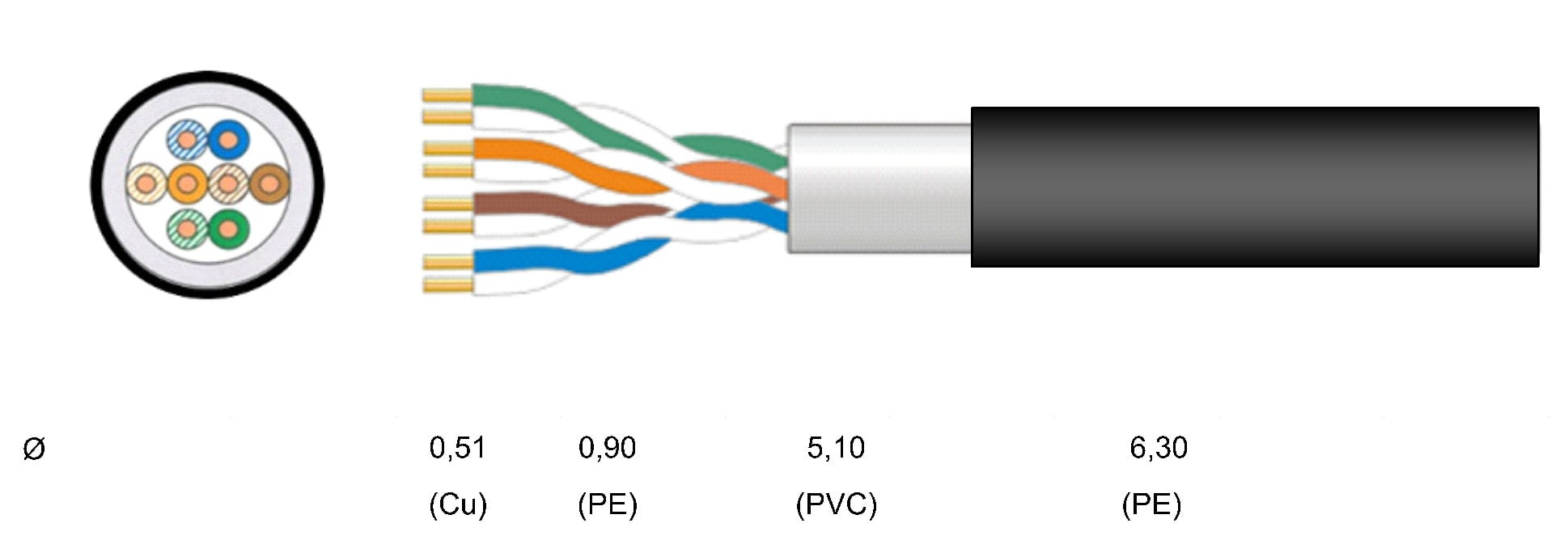 Cable Cat 5 E Rigid U/UTP Double PVC+PE sheath in Matassa 500 m Black - Cavel ITP 5 U- 500 - 2 G