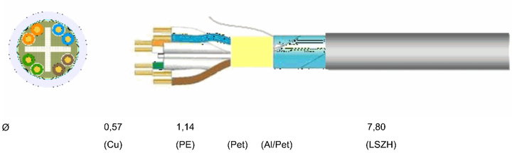 Cat cable 6 A Rigido F/UTP LSZH in Matassa 200 m Grey - Cavel ITP 6 AF- 200 LZ