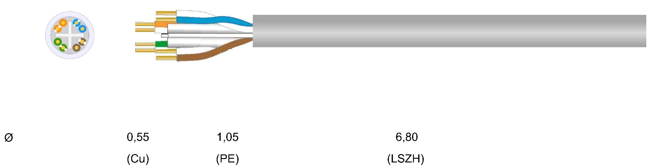 Cat cable 6 A Rigid U/UTP LSZH in Matassa 200 m Grey - Cavel ITP 6 AU- 200 LZ