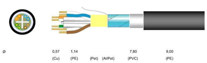 Cable Cat 6 Hard F/UTP Double PVC+PE sheath in Matassa 200 m Black - Cavel ITP 6 F- 200 - 2 G