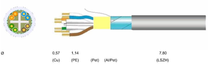 Cable Cat 6 Hard F/UTP LSZH in Matassa 200 m Grey - Cavel ITP 6 F- 200 LZ