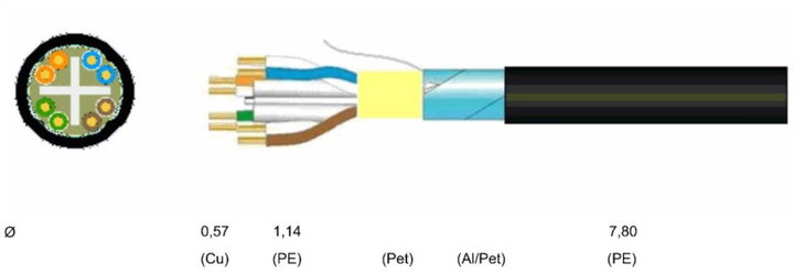 Cavo Cat6 Rigido F/UTP PE in Matassa 200m Nero - Cavel ITP6F-200PE