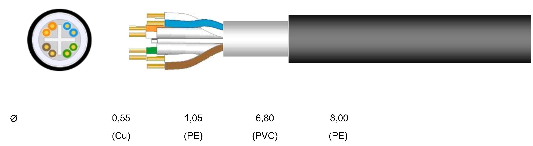 Cable Cat 6 Hard U/UTP Double PVC+PE sheath in Matassa 500 m Black - Cavel ITP 6 U- 500 - 2 G