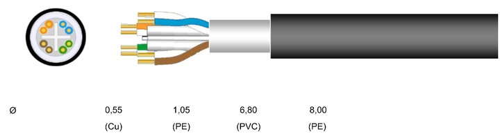 Cavo Cat6 Rigido U/UTP Doppia Guaina PVC+PE in Matassa 500m Nero - Cavel ITP6U-500-2G