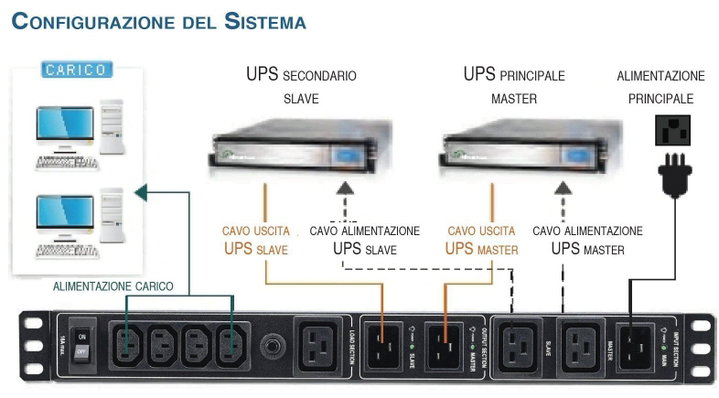 Meccanismo Ridondante per UPS 3-4 KVA Rack 19'' 1U - Techly Professional IUPS-SRA16-A3