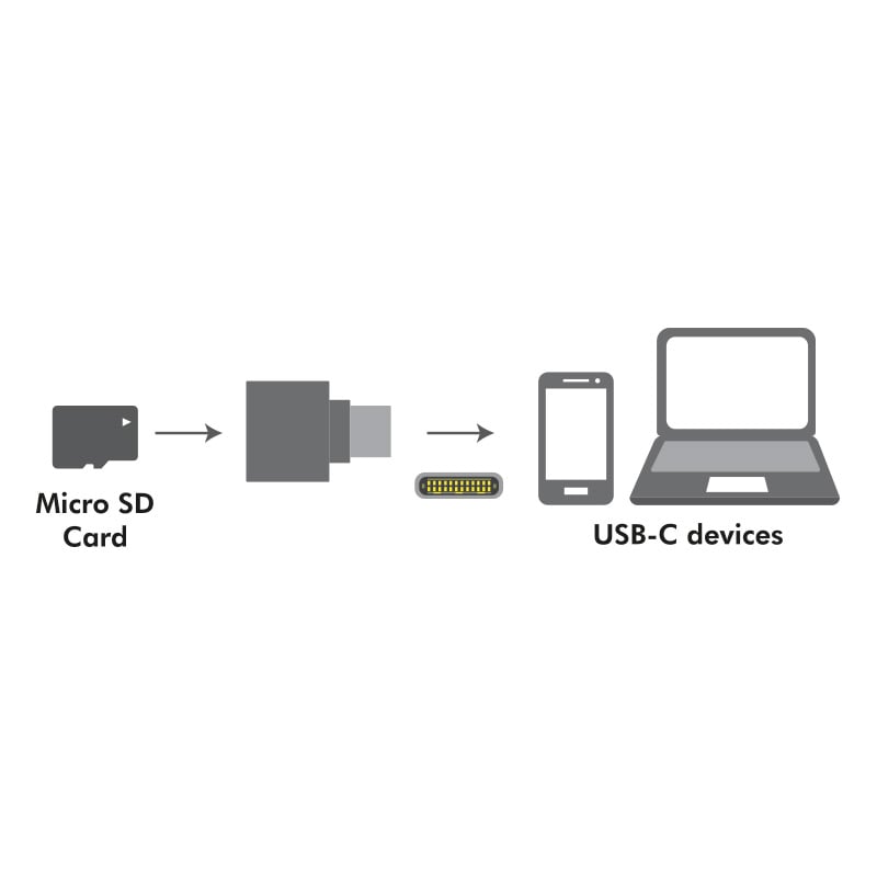 Lettore OTG di MicroSD Connettore USB-C™ con Portachiavi - Logilink IUSB-CARD-C039