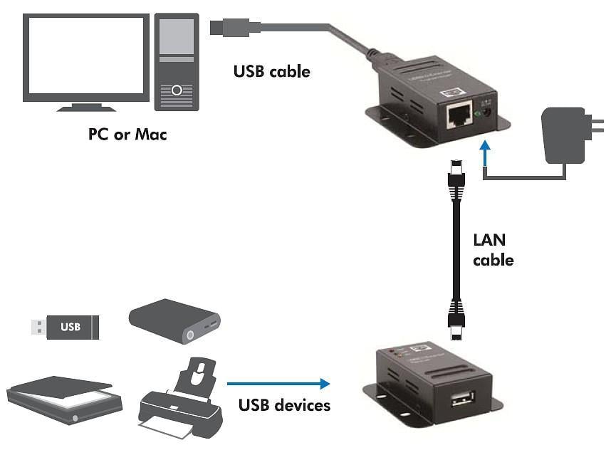 Extender 1 Porta USB su Cavo Cat5/5e/6 fino a 50m, POC - Logilink IUSB-EXTEND-POE