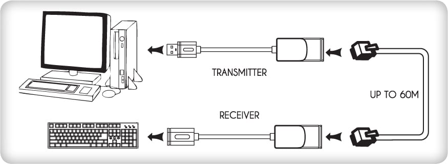 Extender USB su Cavo Cat5E/6 60m - Techly IUSB-EXTENDTY2