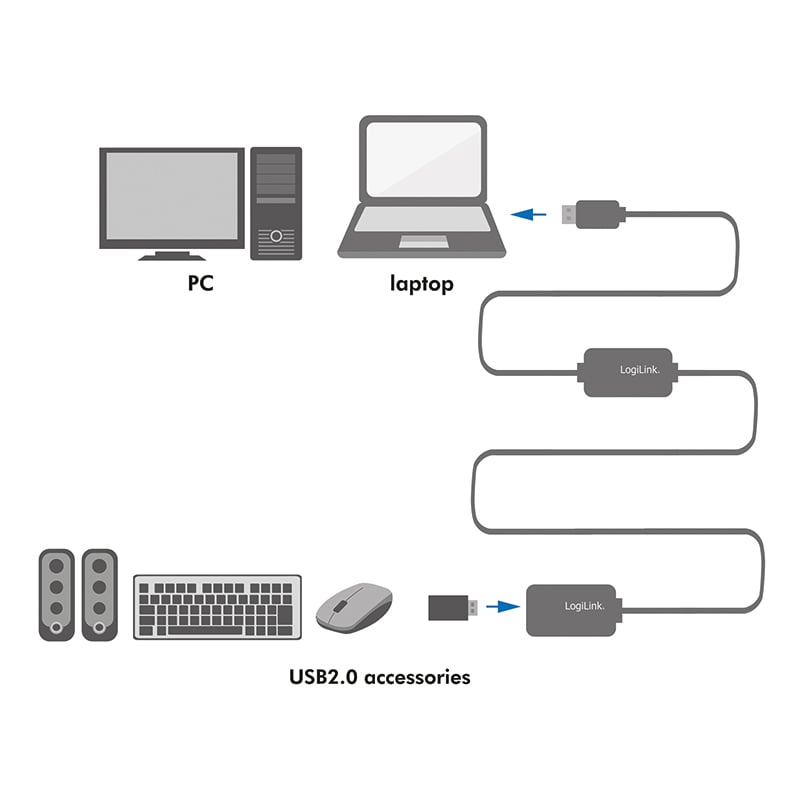 2.0 A/M-A/F USB extension cable with 25 amplifier m - Logilink IUSB-REP 220 L