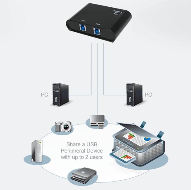 Switch Automatico 2 Porte USB 3.0 - Logilink IUSB-SW-3012