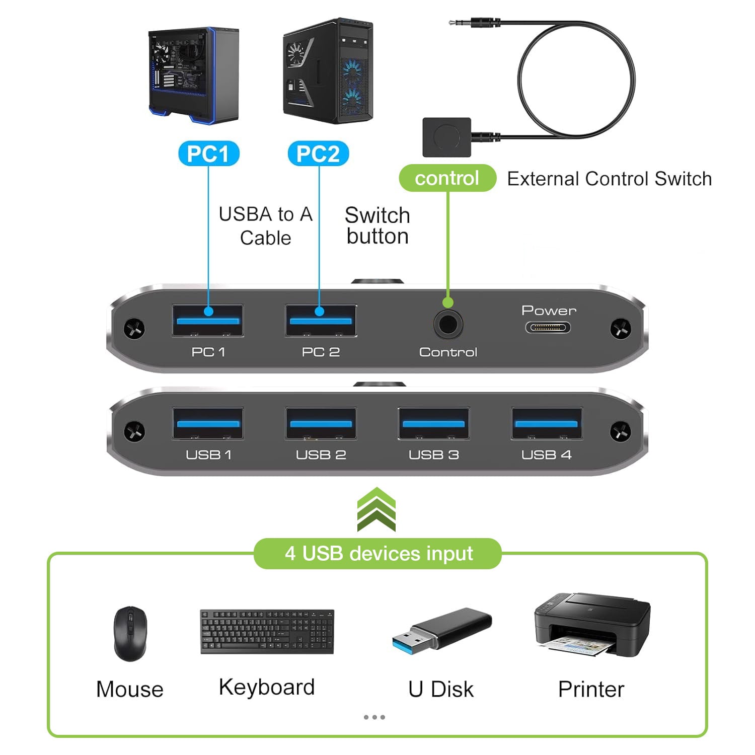 Switch USB 3.0 per 2 PC in 4 out - Techly IUSB-SW3024