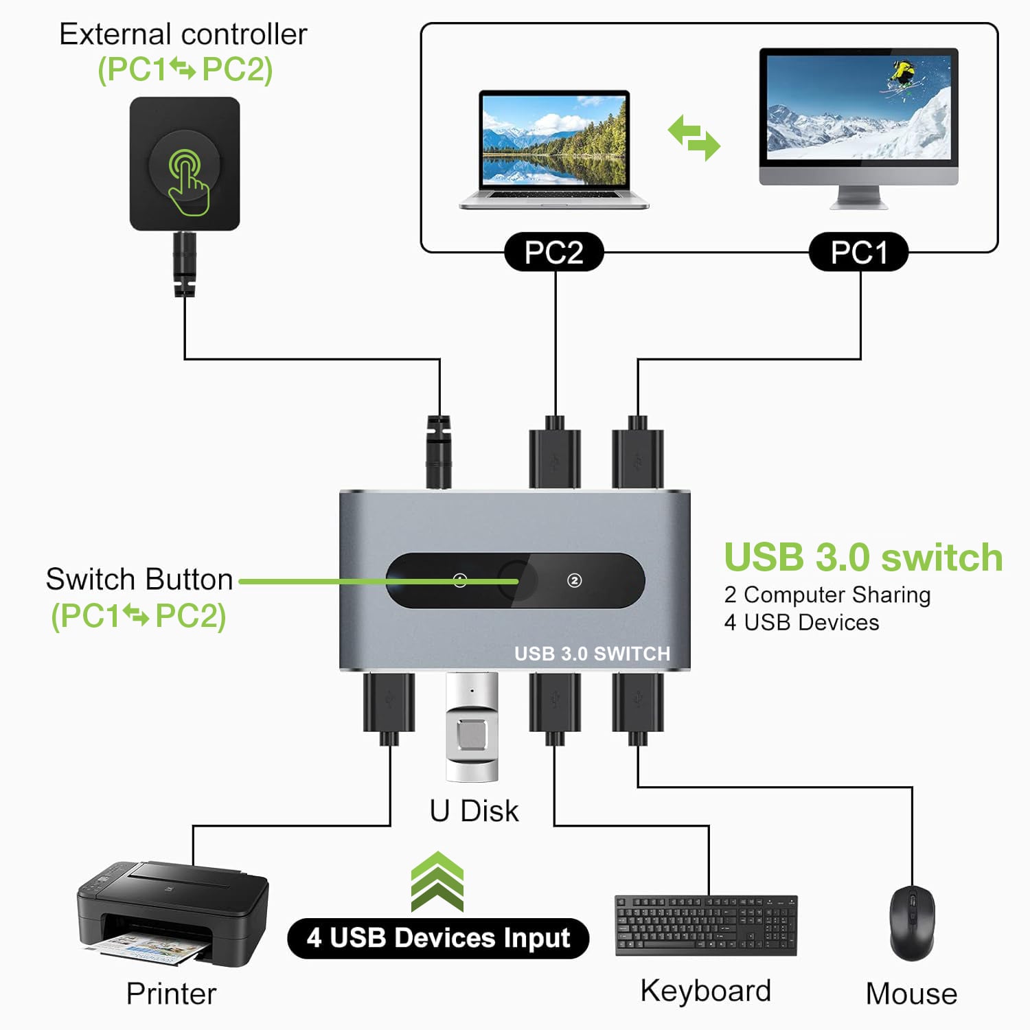 Switch USB 3.0 per 2 PC in 4 out - Techly IUSB-SW3024