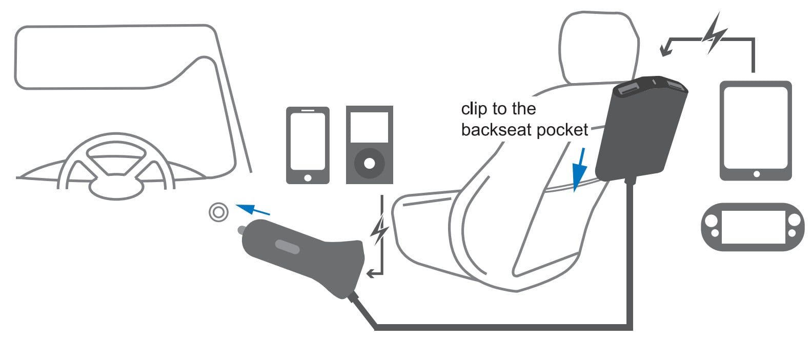 2 USB + 2 USB Car Charger for 24 W Passengers - Logilink IUSB 2 -CAR 4 L